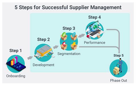 a company's suppliers are: